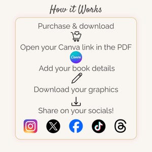 May include: A beige graphic with the text "How it Works" at the top. The steps include purchasing and downloading, opening a Canva link, adding details, downloading graphics, and sharing on social media. Social media icons are at the bottom.