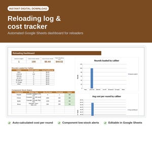Puede incluir: Un panel digital de registro de recarga y seguimiento de costes para Google Sheets. La interfaz muestra un panel con tablas para las rondas cargadas por calibre, el estado de las existencias de componentes y dos gráficos de barras.