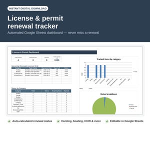 Puede incluir: Un panel de control digital para el seguimiento de licencias y permisos en Google Sheets. La interfaz muestra una tabla de resumen, renovaciones próximas, estado por categoría, un gráfico de barras y un gráfico circular.