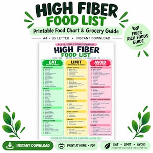 Peut inclure: Un tableau imprimable de liste d'aliments riches en fibres avec trois colonnes codées par couleur intitulées Eat, Limit et Avoid. Le document comprend des listes de légumes, fruits, légumineuses, céréales et autres, avec le format A4 et US Letter.
