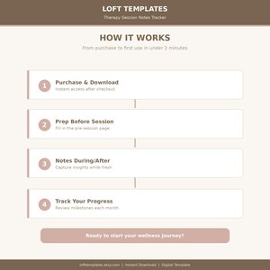 May include: A beige digital template titled "LOFT TEMPLATES Therapy Session Notes Tracker." The graphic shows a step-by-step guide: Purchase & Download, Prep Before Session, Notes During/After, and Track Your Progress. Text reads "Ready to start your wellness journey?"