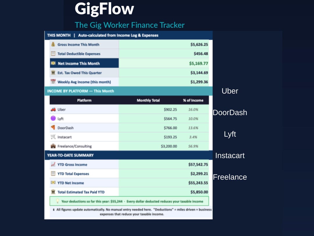 Gig Worker Tax Tracker Spreadsheet: Uber, Lyft, Doordash Income Log ...