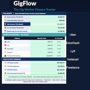 Gig Worker Income Tax Tracker Spreadsheet Self Employed Freelance Budget Planner DoorDash Uber Instacart Lyft Earning Log Google Sheet Excel