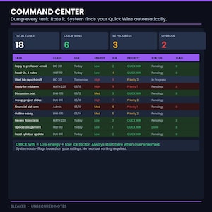 May include: A dark blue digital dashboard titled "COMMAND CENTER" displays task management data. It shows 18 total tasks, 6 quick wins, 3 in progress, and 2 overdue. The task list includes class, due date, energy level, and priority.