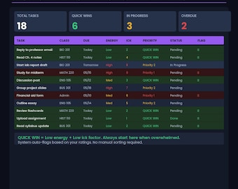ADHD Student Planner Excel | Task Triage Focus Timer Weekly Review | Productivity System Download