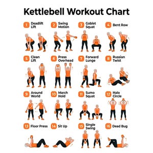 以下が含まれることがあります： 「Kettlebell Workout Chart」というタイトルの白いチャートで、16個のイラスト付きエクササイズがあります。各エクササイズは、オレンジ色のスポーツウェアを着た人が、デッドリフトリフト、スイングモーション、ゴブレットスクワットなど、ケトルベルの動きを実演しています。
