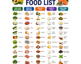 Low Carb Lebensmittelliste | Diabetic Food Chart, zuckerfreie Mahlzeit, druckbares Poster