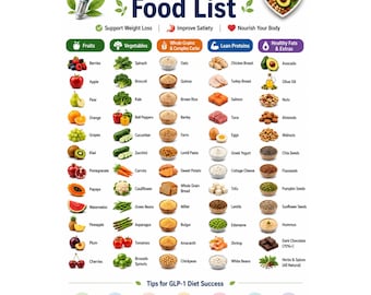 GLP-1 Diet Food List | High Protein Meal Chart, Healthy Weight Loss Food Printable Poster