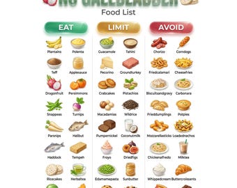 Lista de alimentos que no afectan la vesícula biliar / Tabla de dieta para la vesícula biliar, Guía de alimentación, límites y evitaciones, Póster imprimible de alimentos saludables