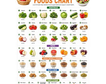 Low Glycemic Food List Chart | Blood Pressure Diet & Low Sodium Meal Printable Poster