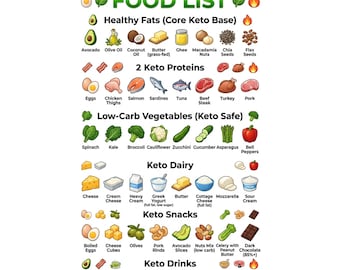 Lista de alimentos para la dieta cetogénica / Tabla de compras baja en carbohidratos, Guía de plan de comidas cetogénicas, Póster imprimible alto en proteínas