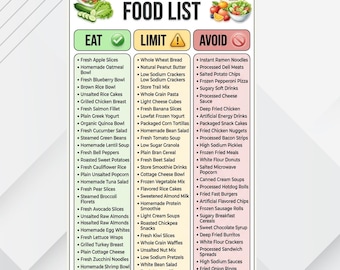 Lista de alimentos bajos en sodio / Tabla de alimentos de la dieta DASH, Guía de compras para una alimentación saludable para el corazón, Póster imprimible sobre la dieta baja en sal