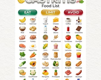Lista de alimentos para la gastritis / Tabla de alimentos para la dieta ERGE, Guía de alimentos que favorecen la acidez estomacal, Póster imprimible de compras