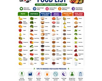 High Blood Pressure Food List | DASH Diet Chart, Low Sodium Meal Printable Poster Guide