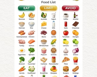 Lista de alimentos para el reflujo ácido / Tabla de dieta para la ERGE, Guía de alimentos bajos en ácido, Póster imprimible de compras para la acidez estomacal
