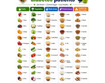 Lista de alimentos para diabéticos / Tabla de alimentos para diabéticos, Guía de comidas bajas en carbohidratos, Póster imprimible de alimentos sin azúcar