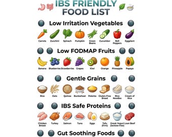 Lista de alimentos aptos para personas con SII / Tabla de alimentos bajos en FODMAP, guía de comidas para la salud digestiva, póster imprimible para una buena salud intestinal