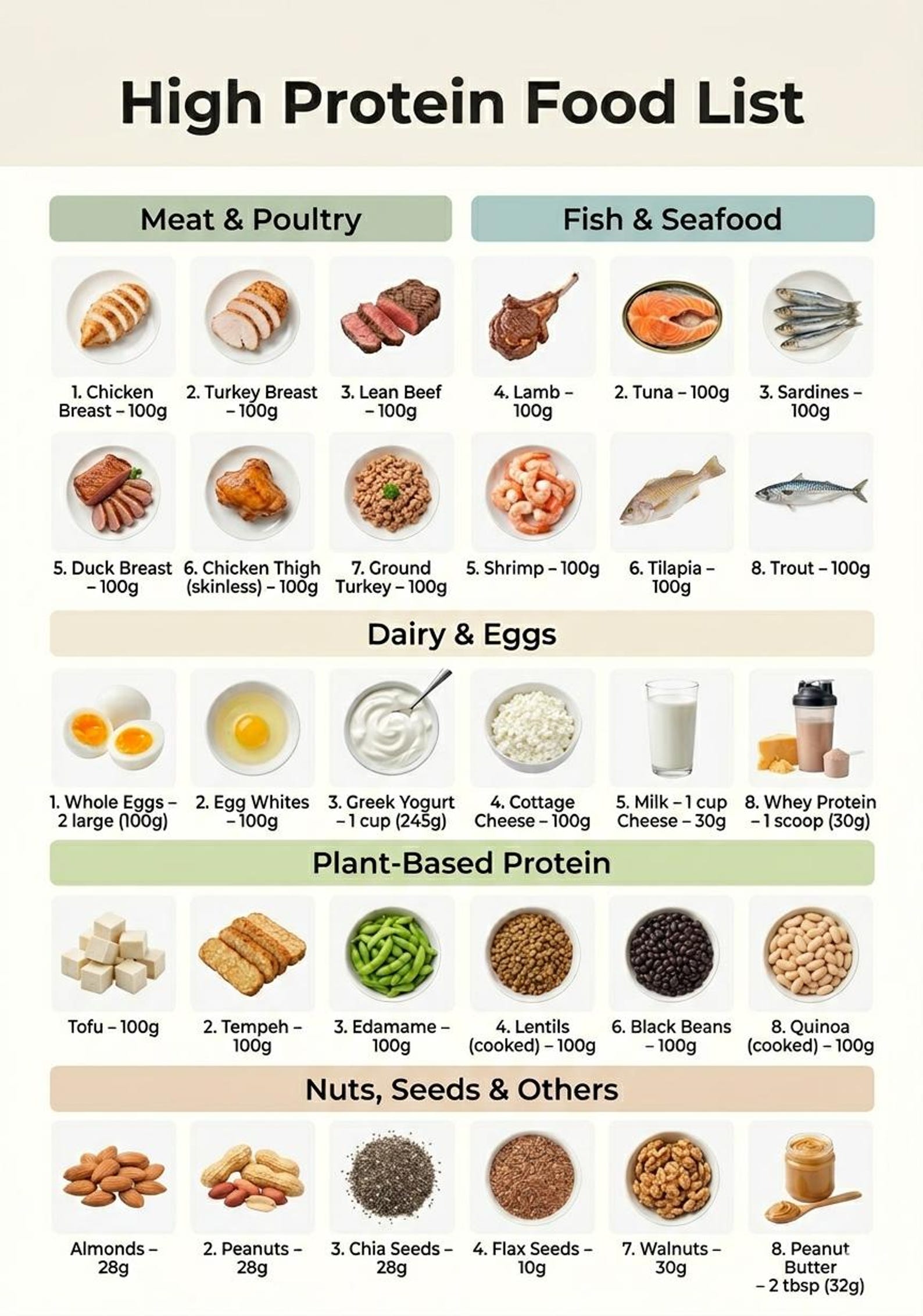 Protein Food List Printable | High Protein Foods Chart | Protein-rich ...