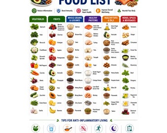 Liste für entzündungshemmende Lebensmittel | Wellness Diet Chart, Gesundes Lebensmittelgeschäft Poster zum Ausdrucken
