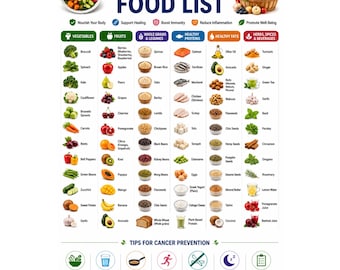 Cancer Safe Food List | Anti Cancer Foods Chart, Oncology Diet Guide, Wellness Printable Poster
