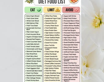 Lista de alimentos de la dieta mediterránea / Tabla de alimentación saludable, guía de planificación de compras, póster imprimible sobre nutrición y bienestar