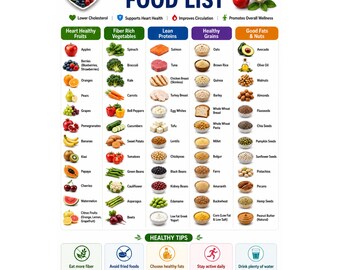 Liste der cholesterinarmen Lebensmittel | Herz Gesunde Diet Tabelle & LDL Mahlzeit Printable Poster