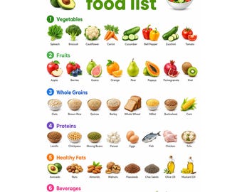 Lista de alimentos para diabéticos / Tabla de alimentos para diabéticos, Guía de comidas bajas en carbohidratos, Póster imprimible de alimentos sin azúcar