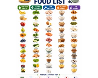 Lebensmittelliste mit niedrigem Säuregehalt | Acid Reflux Diet Chart, GERD Freundliche Mahlzeit Poster zum Ausdrucken