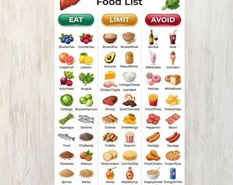 Lista de alimentos para el hígado graso / Guía de compras para la EHGNA, tabla de alimentos beneficiosos para el hígado, póster imprimible sobre dieta baja en grasas