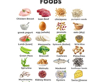 Lista de alimentos ricos en proteínas para imprimir / Tabla de alimentos con alto contenido proteico / Lista de la compra de alimentos ricos en proteínas / Descarga del PDF de fuentes de proteínas