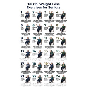 May include: A guide to Tai Chi weight loss exercises for seniors, featuring 24 seated exercises. Each exercise is illustrated with a person demonstrating the movement, with titles like "Chair Wave Stretch" and "Flowing Palm Push".