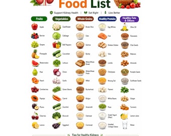 Lista de alimentos para personas con problemas renales / Tabla de dieta renal, Guía de alimentos aptos para personas con problemas renales, Póster imprimible de la compra de alimentos para personas con ERC