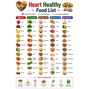 Könnte beinhalten: Eine weiße Lehrtafel mit dem Titel Heart Healthy Food List, die kategorisierte Spalten für Obst, Gemüse, Vollkornprodukte, gesunde Proteine und gesunde Fette mit entsprechenden Illustrationen und Textbeschriftungen sowie Tipps enthält.