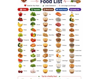 Lista de alimentos saludables para el corazón / Tabla de dieta cardíaca, guía de comidas bajas en sodio, póster imprimible sobre bienestar