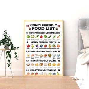 Kidney friendly food list printable featuring renal diet meal planning ideas, low sodium foods, and organized wellness nutrition support