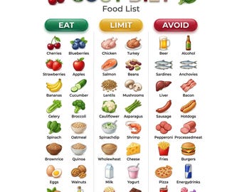 Lista de alimentos para la dieta de la gota / Tabla de alimentos bajos en purinas, guía de dieta para el ácido úrico, plan de comidas imprimible para la gota