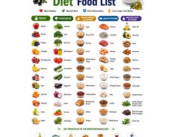 Lista de alimentos de la dieta mediterránea / Tabla de alimentación saludable, guía de planificación de compras, póster imprimible sobre bienestar