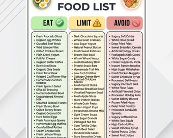Lista de alimentos para la dieta cetogénica / Tabla de alimentos bajos en carbohidratos, guía de compras para bajar de peso, póster imprimible sobre alimentación saludable
