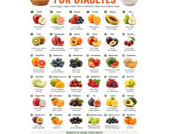 Beste Früchte für Diabetes | Diabetische Lebensmittelkarte & zuckerarme Mahlzeit Poster zum Ausdrucken