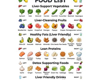 Lista de alimentos para hígado graso / Tabla de dieta para la EHGNA, Guía de alimentos beneficiosos para el hígado, Póster imprimible del plan de comidas para la EHNA