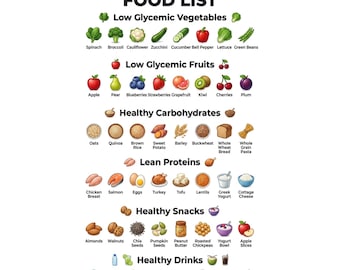Lista de alimentos para diabéticos / Tabla de alimentos para diabéticos, Guía de comidas bajas en carbohidratos, Póster imprimible de alimentos sin azúcar