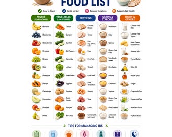 IBS Freundliche Lebensmittel Liste | Low-FODMap-Diät-Chart, Gut Gesundheit Mahlzeit Poster-Leitfaden