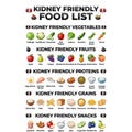 Kidney Friendly Food List | Renal Diet Chart, Low Sodium Meal Guide, Kidney Grocery Printable Poster product logo