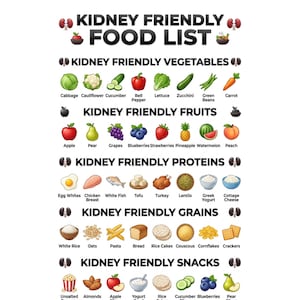 Kidney-friendly printable food chart with renal diet guidance, healthy grocery tracking, and organized daily meal planning support