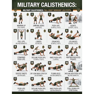 Puede incluir: Un póster titulado Military Calisthenics: Full Body Workout (20 Steps) que presenta veinte ilustraciones numeradas de una persona con ropa deportiva verde oliva realizando varios ejercicios, incluyendo flexiones, sentadillas, estocadas y estiramientos con texto.