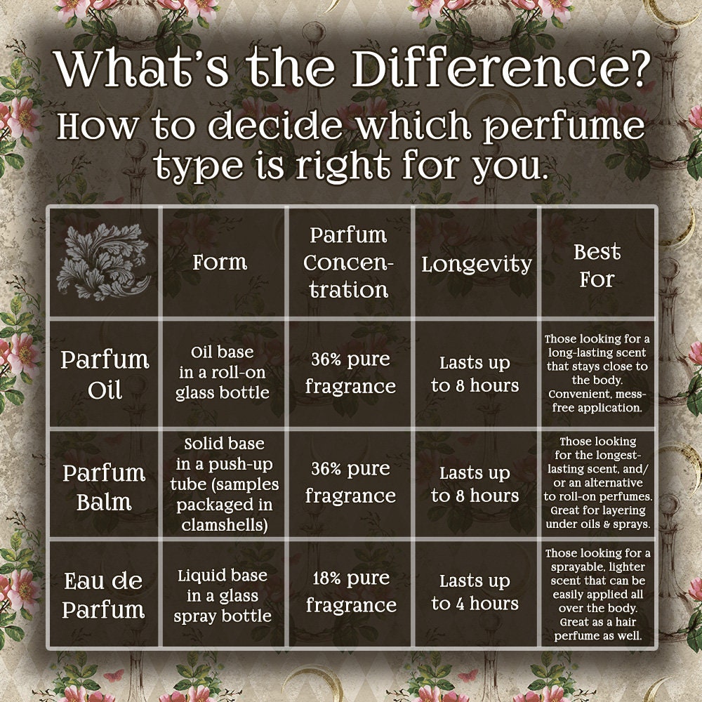 Signature Roll On Perfume Oil Blending Set - Demeter® Fragrance