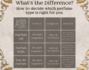 MONSOON Perfume Oil Rain Storm Roll-on Parfum With Fresh