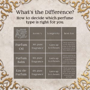 a white and gold frame with words on it