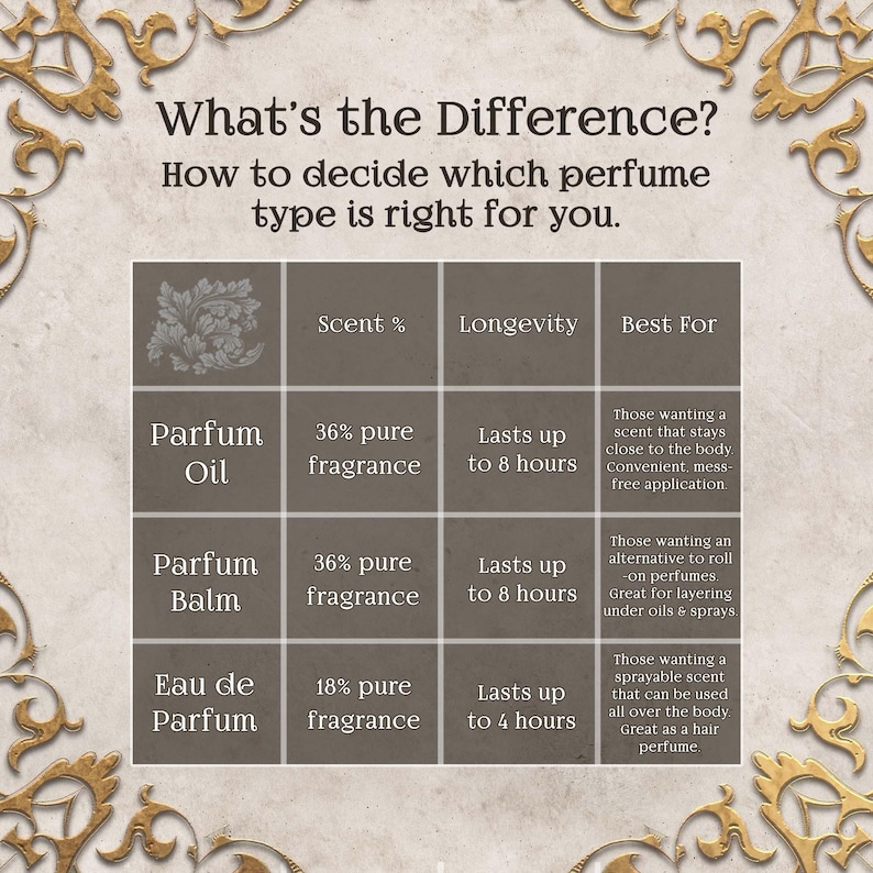 a white and gold frame with words on it