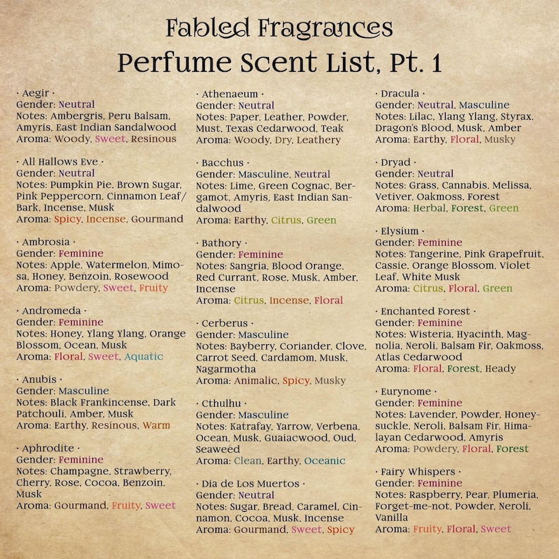 Eau de Parfum Sampler, Choose 5 Scents, Alcohol Free and Vegan Fragrance Body Spray image 5